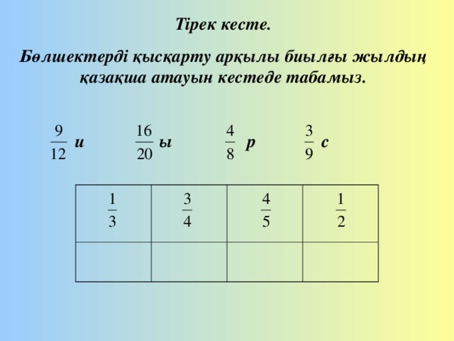 Тірек кесте. Бөлшектерді қысқарту арқылы биылғы жылдың қазақша атауын кестеде табамыз.   и ы р с