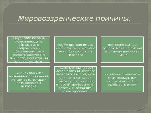 Мировоззренческие причины: отсутствие идеала, показывающего образец для подражания и обеспечивающего «непотопляемость» личности, несмотря ни на какие условия неумение принимать жизнь такой, какая она есть, без критики и протеста неумение жить в данный момент, считая его самым важным в жизни наличие высоких жизненных притязаний, не соответствующих возможностям человека неумение найти свое место в жизни, которое позволяло бы получать удовлетворение от факта существования, от своей профессии, от работы и сохранить свое здоровье неумение принимать свой социальный статус и достойно пребывать в нем