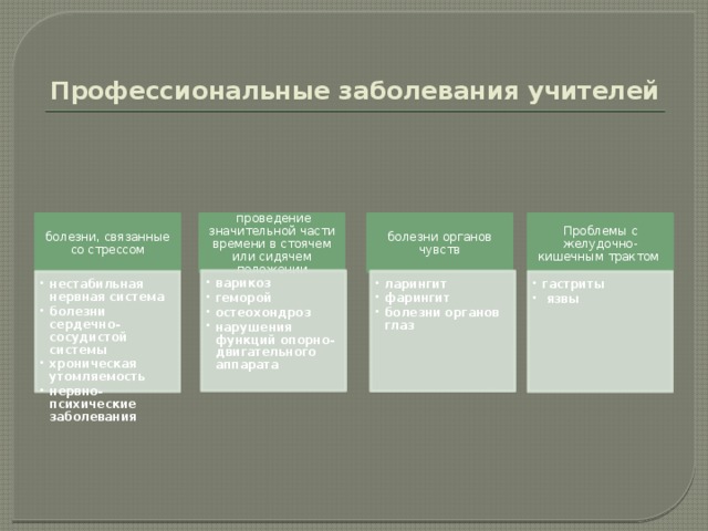 Болезнь учителей. Профессиональные заболевания педагогов. Профессиональная болезнь учителей. Профессиональные заболевания педагогов и их профилактика. Профилактика профзаболеваний учителей.