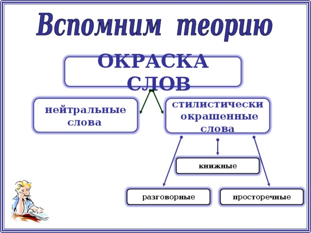 Стилистическая окраска слова творения и синонимы