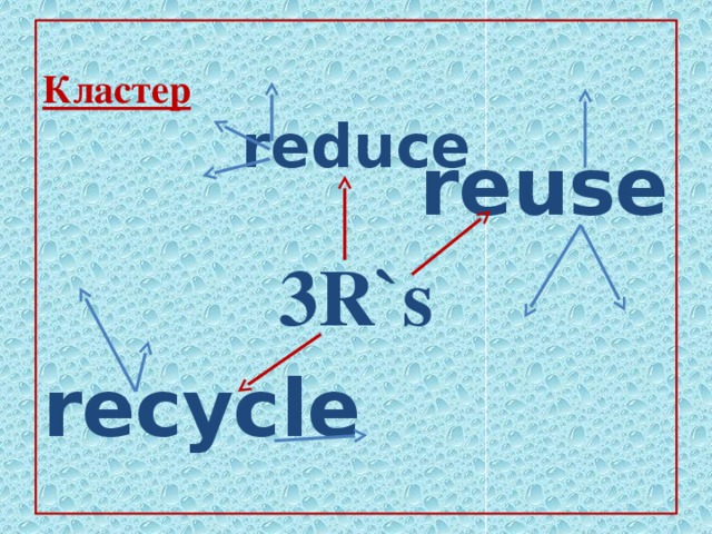 Кластер  reuse 3R`s recycle reduce