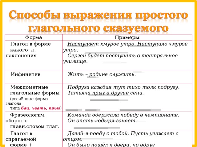 Укажите предложение с глагольным сказуемым. Формы глаголов в русском языке 5 класс таблица с примерами. Формы глагола примеры. Междометные глагольные формы. Глагольные формы примеры.