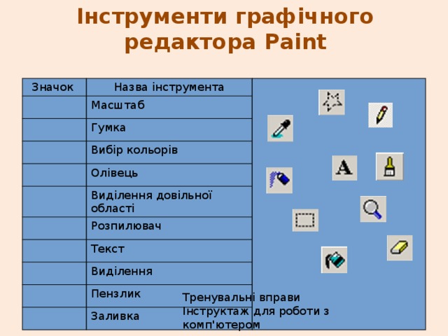 Інструменти графічного редактора Paint Значок Назва інструмента Масштаб Гумка Вибір кольорів Олівець Виділення довільної області Розпилювач Текст Виділення Пензлик Заливка Тренувальні вправи Інструктаж для роботи з комп'ютером