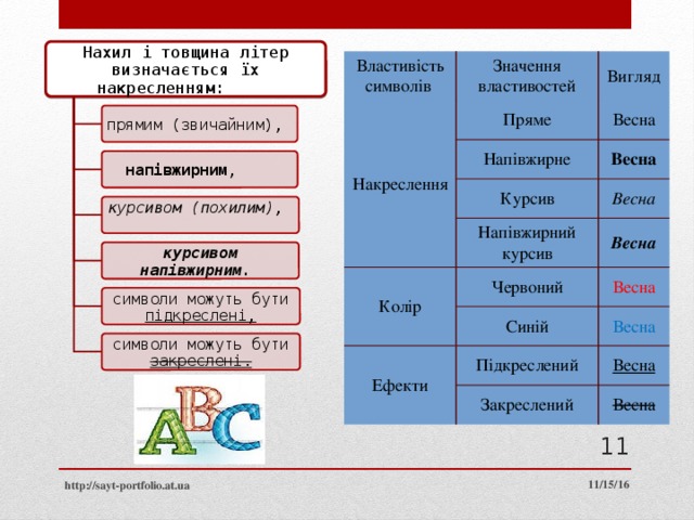 Нахил і товщина літер визначається їх накресленням: Властивість символів Значення властивостей Накреслення Вигляд Пряме Весна Напівжирне Весна Курсив Колір Напівжирний курсив Весна Червоний Весна Весна Синій Ефекти Весна Підкреслений Закреслений Весна Весна прямим (звичайним), напівжирним , курсивом (похилим), курсивом напівжирним. символи можуть бути підкреслені, символи можуть бути закреслені. 11 11/15/16 http://sayt-portfolio.at.ua 11