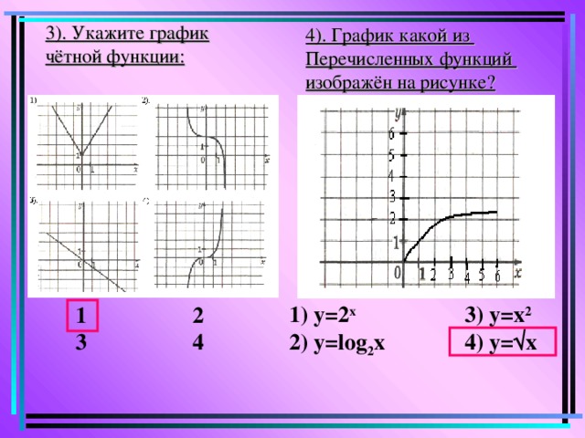 3). Укажите график чётной функции: 4). График какой из Перечисленных функций изображён на рисунке? 1) у=2 х   3) y = x 2 2) у= log 2 x   4) y = √х  1    2 3    4