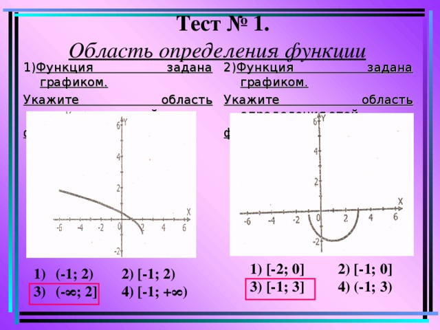 Тест № 1.  Область определения функции  1) Функция задана графиком. Укажите  область определения этой функции.  2) Функция задана графиком. Укажите область определения этой функции.    1) [-2; 0]  2) [-1; 0] 3)  [-1; 3]   4) (-1; 3) (-1; 2)  2) [-1; 2) 3)  (- ∞ ; 2]  4) [-1; +∞)