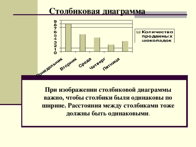 Диаграмма состоящая из параллельных прямоугольников одинаковой ширины