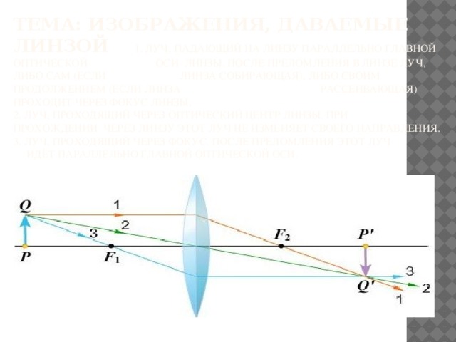 тема: Изображения, даваемые линзой 1. луч,  падающий на линзу параллельно главной оптической оси линзы. После преломления в линзе луч, либо сам (если линза собирающая), либо своим продолжением (если линза рассеивающая) проходит через фокус линзы.  2. Луч, проходящий через оптический центр линзы. При прохождении через линзу этот луч не изменяет своего направления.  3. Луч, проходящий через фокус. После преломления этот луч идёт параллельно главной оптической оси.