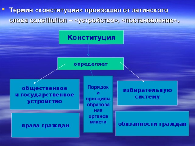 Термин «конституция» произошел от латинского слова constitution – «устройство», «постановление» .