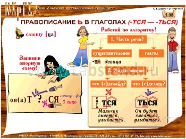 Правописание тся и ться в возвратных глаголах 4 класс технологическая карта