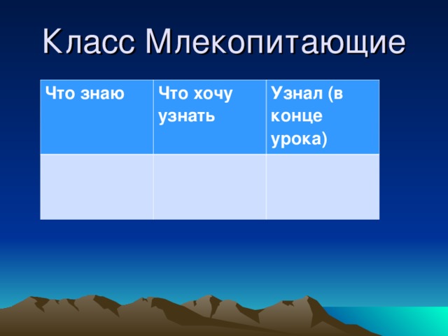 Класс Млекопитающие Что знаю Что хочу узнать Узнал (в конце урока)