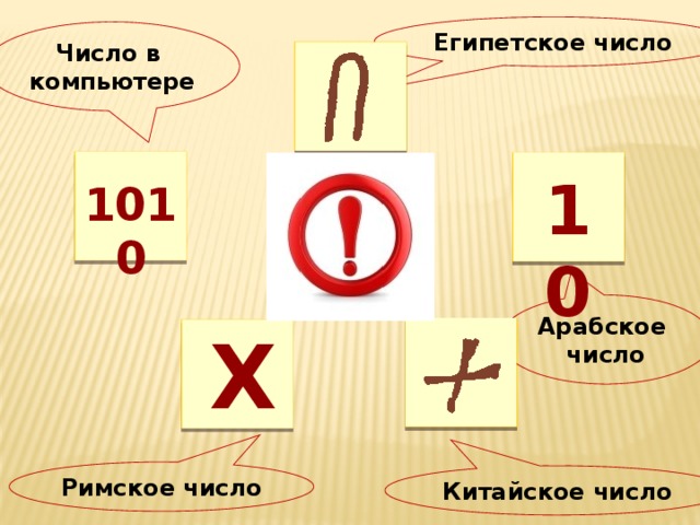 Египетское число Число в компьютере 10 10 10 10 1010 Арабское число X 10 10 Римское число Китайское число 2