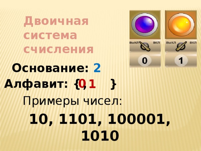 Двоичная система счисления Основание: 2 Алфавит: { } , 0 1 Примеры чисел: 10, 1101, 100001, 1010