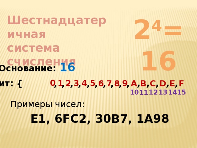 Шестнадцатеричная 2 4 =16 система счисления Основание: 16  E ,  14 Алфавит: { }  A ,  10  C ,  12  D ,  13  B ,  11 , , , , , , , , , ,  F   15 0 1 9 3 2 5 4 7 8 6 6 Примеры чисел: E1, 6FC2, 30B7, 1A98