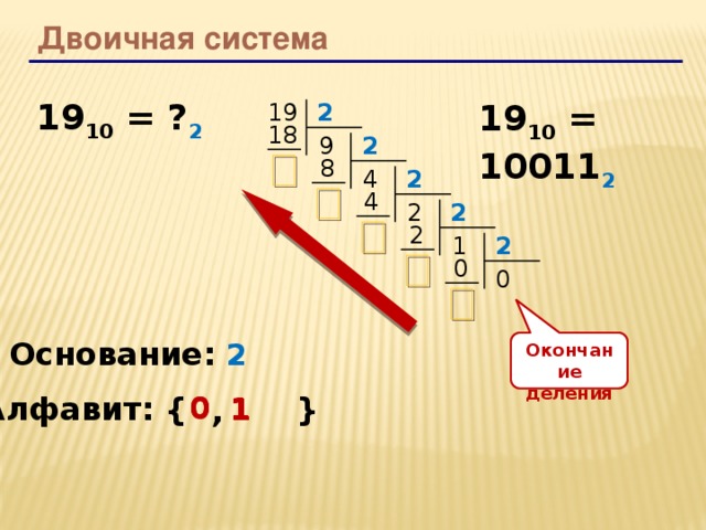 Двоичная система 19 10 = ? 2 19 10 = 10011 2 2 19 18 9 2  8 4 2  4 2 2  2 1 2  0 0 Основание: 2 Окончание деления Алфавит: { } 0 , 0 0 1 1 1 1 9