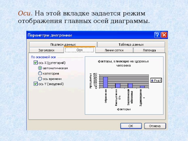 Оси . На этой вкладке задается режим отображения главных осей диаграммы.