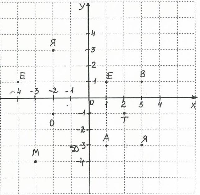 График на координатной плоскости