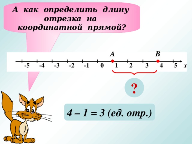 А как определить длину отрезка на координатной прямой? А В   -5 -4 -3 -2 -1 0 1 2 3 4 5 х ? 4 – 1 = 3 (ед. отр.)