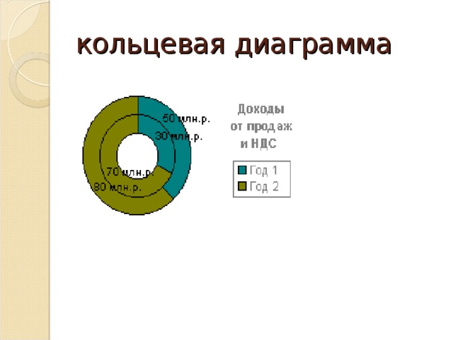 Кольцевой график. Кольцевая диаграмма. Диаграмма Кольцевая диаграмма. Кольцевая диаграмма пример. Кольцевая диаграмма Информатика.