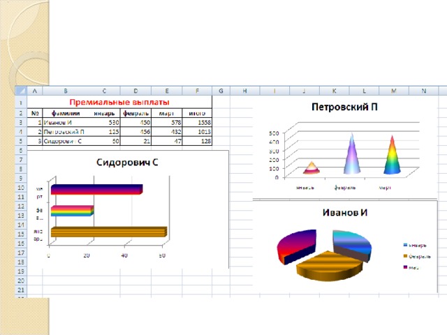 Графическое представление проекта