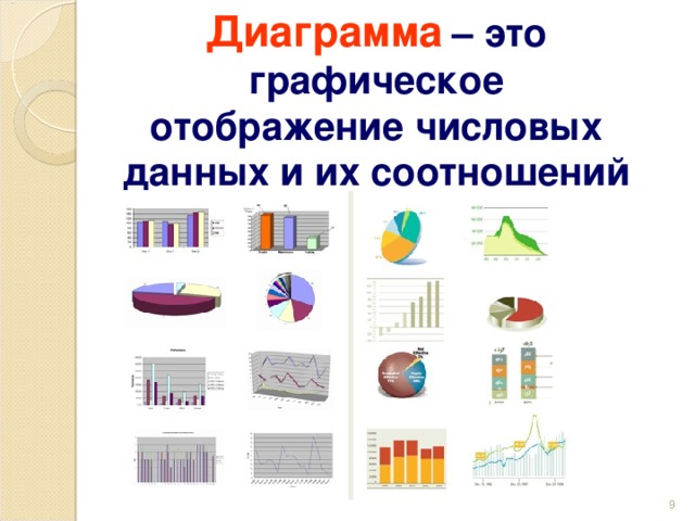 Диаграмма  – это графическое отображение числовых данных и их соотношений