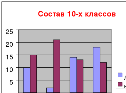 Что такое диаграмма информатика 5 класс