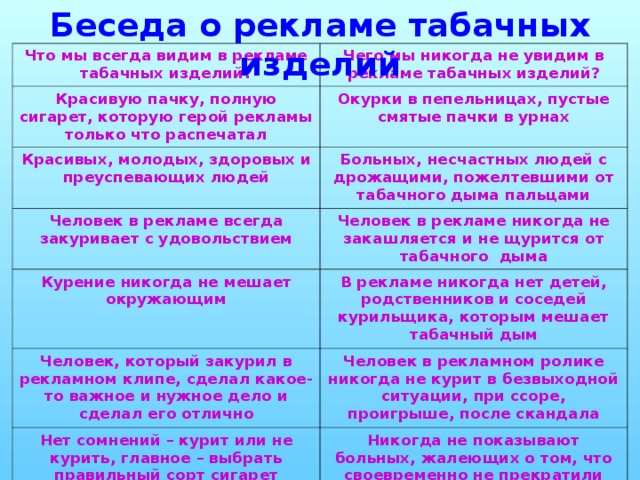 Беседа о рекламе табачных изделий Что мы всегда видим в рекламе табачных изделий? Чего мы никогда не увидим в рекламе табачных изделий? Красивую пачку, полную сигарет, которую герой рекламы только что распечатал Окурки в пепельницах, пустые смятые пачки в урнах Красивых, молодых, здоровых и преуспевающих людей Больных, несчастных людей с дрожащими, пожелтевшими от табачного дыма пальцами Человек в рекламе всегда закуривает с удовольствием Человек в рекламе никогда не закашляется и не щурится от табачного дыма Курение никогда не мешает окружающим В рекламе никогда нет детей, родственников и соседей курильщика, которым мешает табачный дым Человек, который закурил в рекламном клипе, сделал какое-то важное и нужное дело и сделал его отлично Человек в рекламном ролике никогда не курит в безвыходной ситуации, при ссоре, проигрыше, после скандала Нет сомнений – курит или не курить, главное – выбрать правильный сорт сигарет Никогда не показывают больных, жалеющих о том, что своевременно не прекратили курить