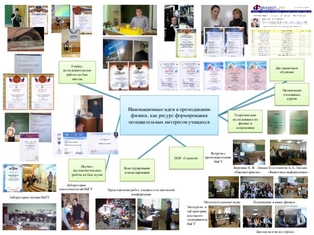 Дистанционное обучение Учебно-исследовательская работа на базе школы Организация элективных курсов Инновационные идеи в преподавании физики, как ресурс формирования познавательных интересов учащихся Теоретические исследования по физике и астрономии НОУ «Галилей» Встречи с преподавателями ИвГУ Научно-исследовательская работа на базе вузов Конструирование и моделирование Толстопятов А,А, Лекция «Квантовая информатика» Березина Е. В. Лекция «Наноматериалы» Лаборатория нанотехнологий ИвГУ Представление работ учащихся на школьной конференции Лаборатория оптики ИвГУ Посвящение в юные физики Интеллектуальные игры Экскурсия в лабораторию школьного эксперимента ИвГУ Дни науки в вузах города