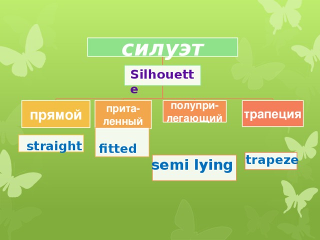 силуэт Silhouette прита- ленный трапеция прямой полупри- легающий straight  fitted trapeze semi lying