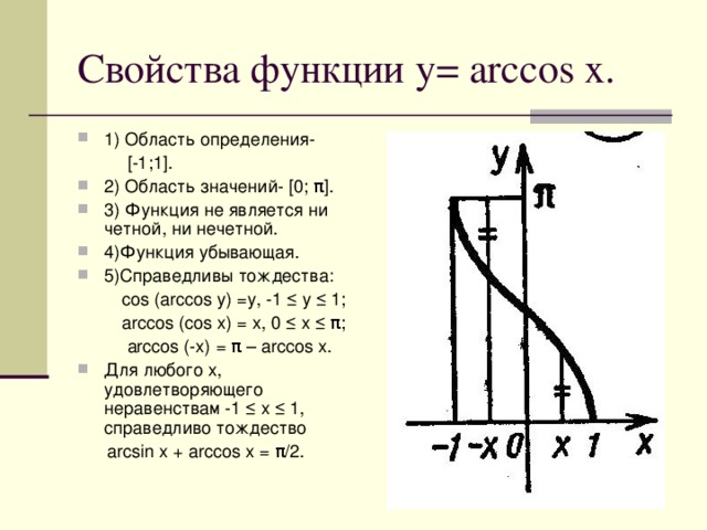 Свойства функции y= arccos x. 1) Область определения-   [-1;1]. 2) Область значений- [0; π ]. 3) Функция не является ни четной, ни нечетной. 4)Функция убывающая. 5)Справедливы тождества:   cos (arccos y) =y, -1 ≤ y ≤ 1;  arccos (cos x) = x, 0 ≤ x ≤  π ;  arccos (-x)  =  π – arccos x. Для любого х, удовлетворяющего неравенствам -1 ≤ х ≤ 1, справедливо тождество  arcsin x + arccos x = π /2.