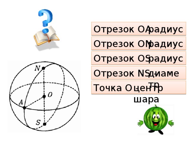 радиус Отрезок ОА - Отрезок ОN - радиус Отрезок ОS - радиус Отрезок NS - диаметр Точка О - центр шара