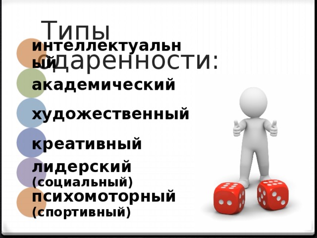 Типы одаренности: интеллектуальный академический  художественный креативный лидерский (социальный) психомоторный (спортивный) 5