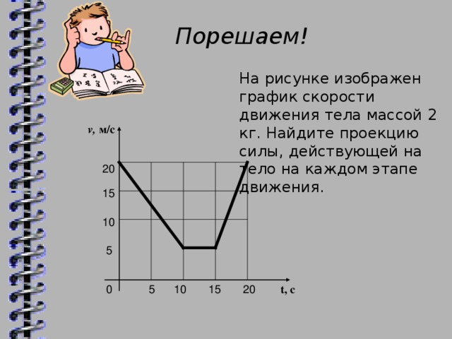 По графику скорости изображенному на рисунке найди скорость тела через 3 с