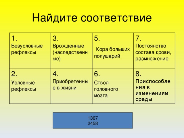 Найдите соответствие 1. Безусловные рефлексы 3. Врожденные (наследственные) 2. Условные рефлексы 4. Приобретенные в жизни 5.  Кора больших полушарий 7. Постоянство состава крови, размножение 6. Ствол головного мозга 8. Приспособления к изменениям среды