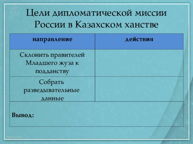 Цели дипломатической миссии России в Казахском ханстве направление действия Склонить правителей Младшего жуза к подданству Собрать разведывательные данные Вывод: