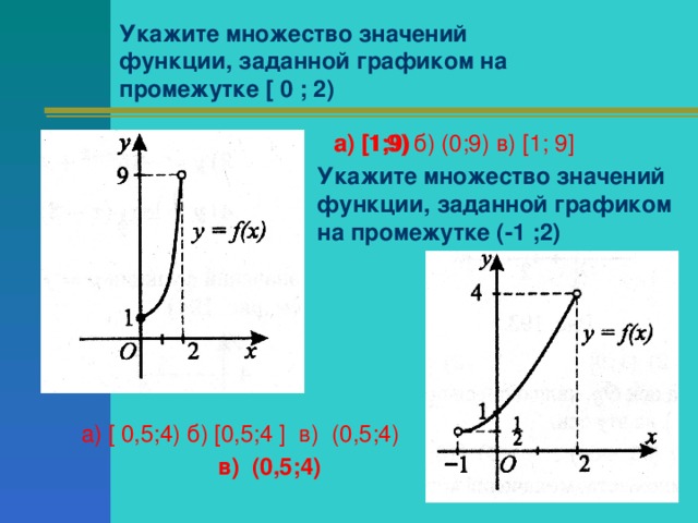 Укажите множество значений функции, заданной графиком на промежутке [ 0 ; 2) а) [1 ;9) б) (0;9) в) [1 ; 9] а) [1 ;9) Укажите множество значений функции, заданной графиком на промежутке (-1  ;2) a ) [ 0,5;4) б) [ 0,5;4 ] в) (0,5;4 ) в) (0,5;4 )