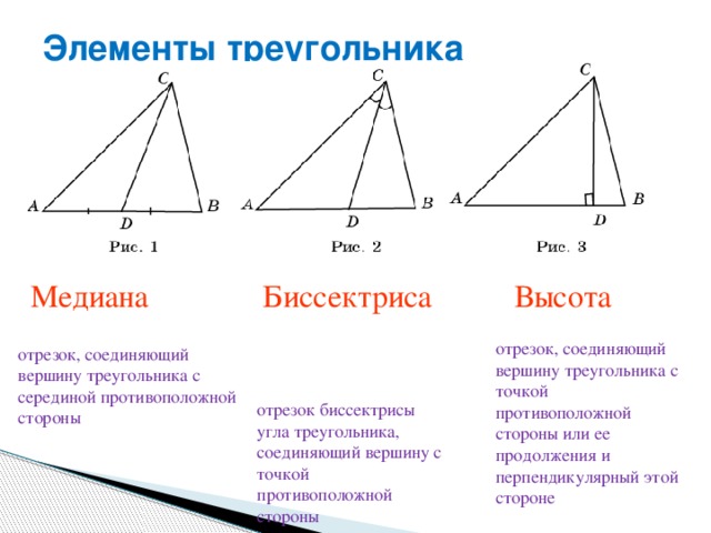Элементы треугольника   Медиана Биссектриса Высота отрезок, соединяющий вершину треугольника с точкой противоположной стороны или ее продолжения и перпендикулярный этой стороне отрезок, соединяющий вершину треугольника с серединой противоположной стороны отрезок биссектрисы угла треугольника, соединяющий вершину с точкой противоположной стороны