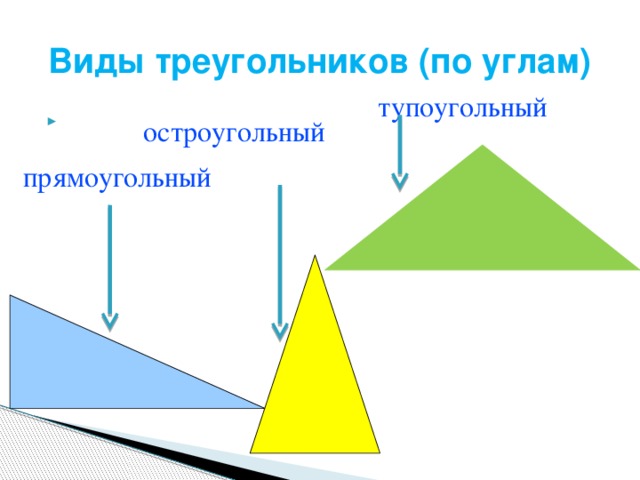 Виды треугольников (по углам)‏ тупоугольный остроугольный прямоугольный