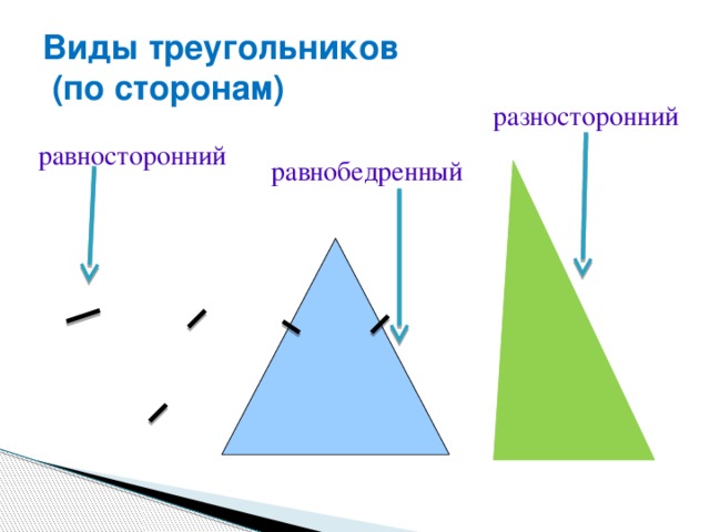 Виды треугольников  (по сторонам)‏ разносторонний равносторонний равнобедренный