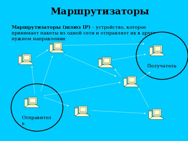 Маршрутизаторы Маршрутизаторы (шлюз IP ) – устройство, которое принимает пакеты из одной сети и отправляет их в другую в нужном направлении Получатель Отправитель