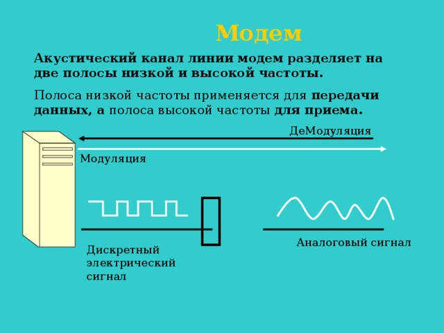 Модем Акустический канал линии модем разделяет на две полосы низкой и высокой частоты. Полоса низкой частоты применяется для передачи данных, а полоса высокой частоты для приема. ДеМодуляция Модуляция  Аналоговый сигнал Дискретный электрический сигнал