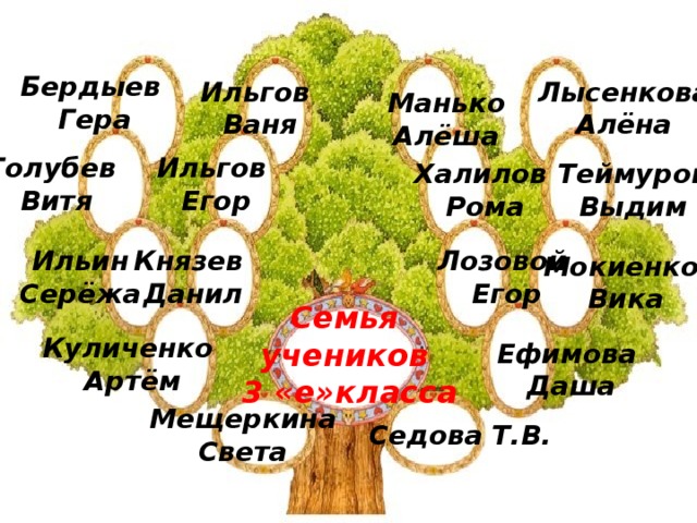 Бердыев Гера Ильгов Лысенкова Ваня Алёна Манько Алёша Голубев Ильгов Витя Егор Халилов Теймуров Рома Выдим Князев Лозовой Ильин Данил Егор Серёжа Мокиенко Вика Семья учеников 3 «е»класса Куличенко Артём Ефимова Даша Мещеркина Света Седова Т.В.