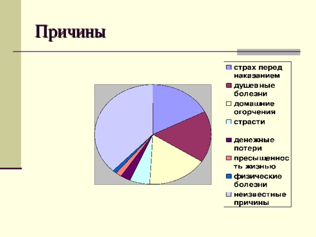 Диаграммы поведения. Причины девиантного поведения подростков статистика. Девиантное поведение статистика в России. Статистика детей с девиантным поведением. Статистика девиантного поведения подростков.