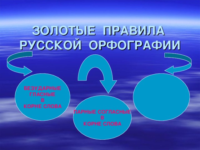 ЗОЛОТЫЕ ПРАВИЛА РУССКОЙ ОРФОГРАФИИ БЕЗУДАРНЫЕ ГЛАСНЫЕ В КОРНЕ СЛОВА ПАРНЫЕ СОГЛАСНЫЕ В КОРНЕ СЛОВА