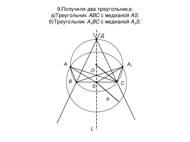 • • • • • • • 9.Получили два треугольника:  а)Треугольник АВС с медианой А S .  б)Треугольник А 1 ВС с медианой А 1 S . Д А А 1 О В С S b L