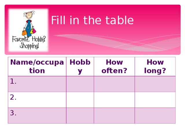 Fill in the table Name/occupation Hobby 1. How often? 2. How long? 3.
