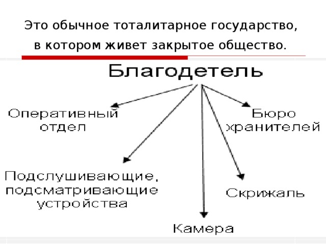 Это обычное тоталитарное государство,  в котором живет закрытое общество.