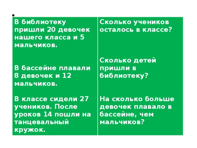 В библиотеку пришли 20 девочек нашего класса и 5 мальчиков.  Сколько учеников осталось в классе?   В бассейне плавали 8 девочек и 12 мальчиков.    В классе сидели 27 учеников. После уроков 14 пошли на танцевальный кружок. Сколько детей пришли в библиотеку?   На сколько больше девочек плавало в бассейне, чем мальчиков?