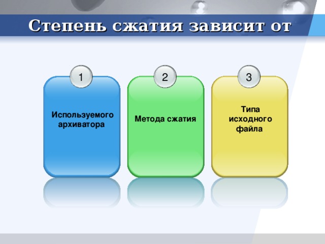 Степень сжатия зависит от 2 3 1  Используемого архиватора    Метода сжатия   Типа исходного файла