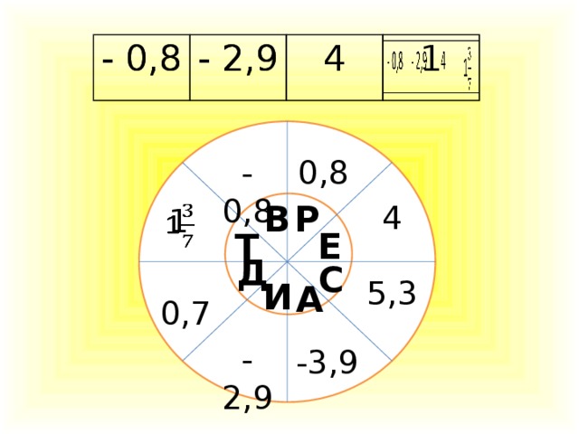 - 0,8 - 0,8 - 2,9 - 2,9 4 4 1 - 0,8  0,8 В Р 4 1   Е Т Д С 5,3 И А 0,7 - 2,9 -3,9